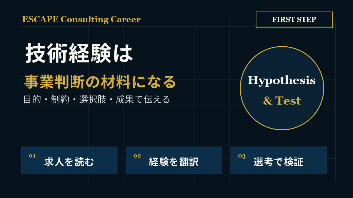 エンジニアの技術経験を事業課題・業務要件・実行成果へつなぐ考え方