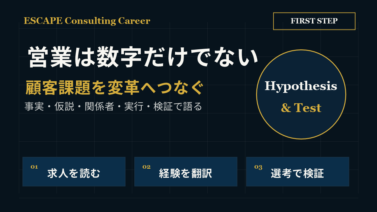 営業経験を顧客理解・課題仮説・実行成果へつなぐ考え方