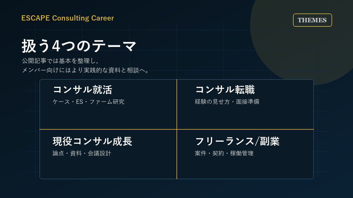 ESCAPE Consulting Careerで扱うコンサル就活、転職、フリーランス副業、現役コンサル成長の4テーマ