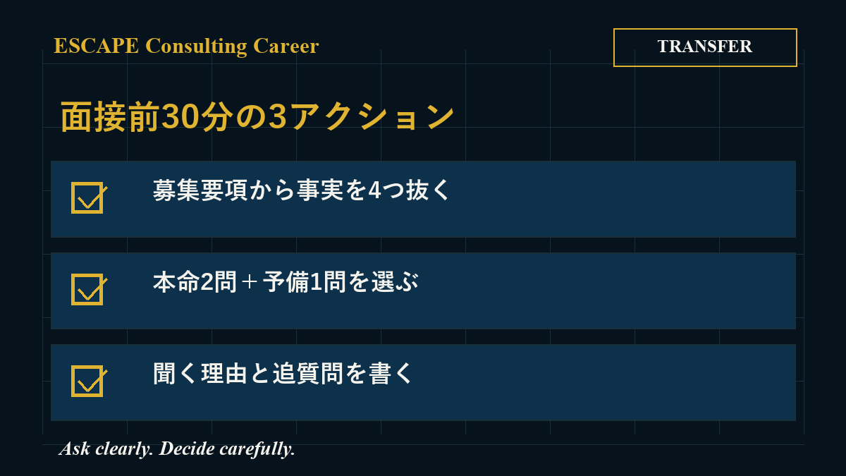 コンサル面接の逆質問を準備する面接前30分の三つのアクション