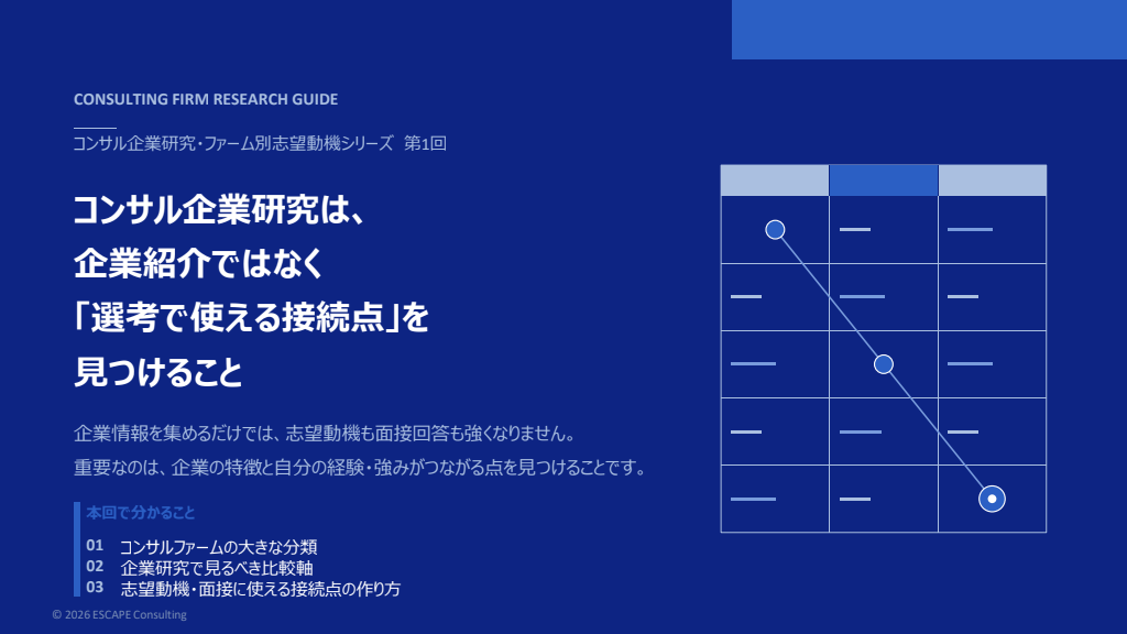 コンサル企業研究の資料表紙