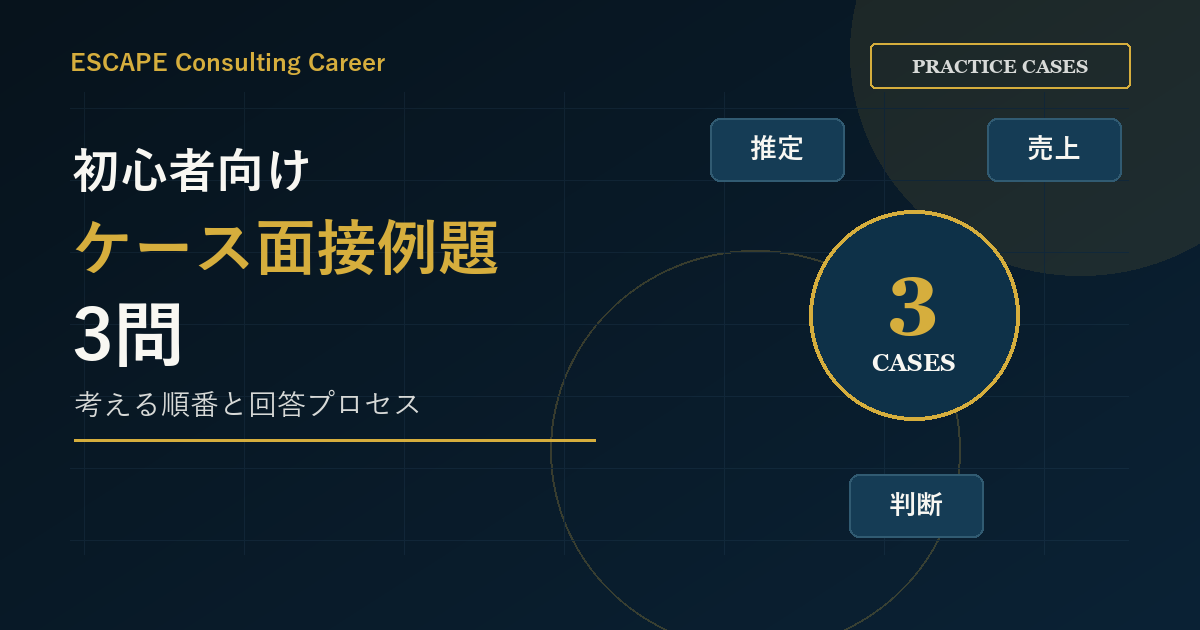 初心者向けケース面接例題3問｜考える順番と回答プロセスのアイキャッチ画像