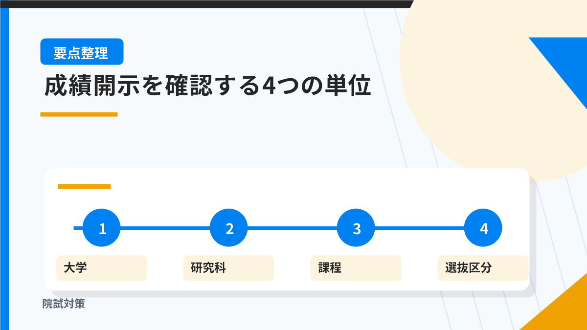 院試の成績開示は大学院ごとに違う