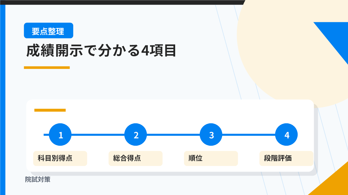開示される内容は得点だけではない