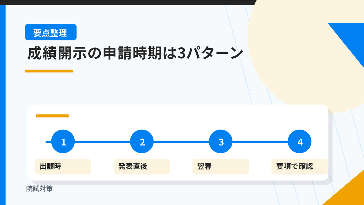 院試の成績開示はいつ申請するか