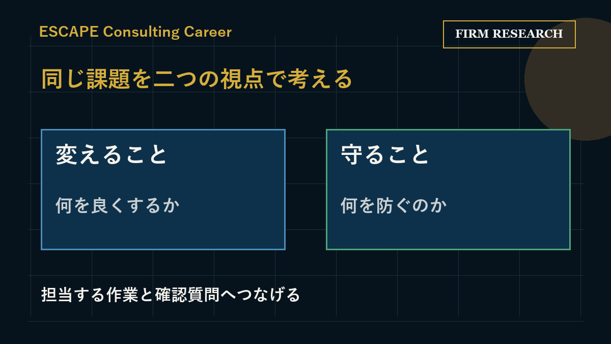 実現したい変化と防ぎたい失敗を同じ課題から考える図