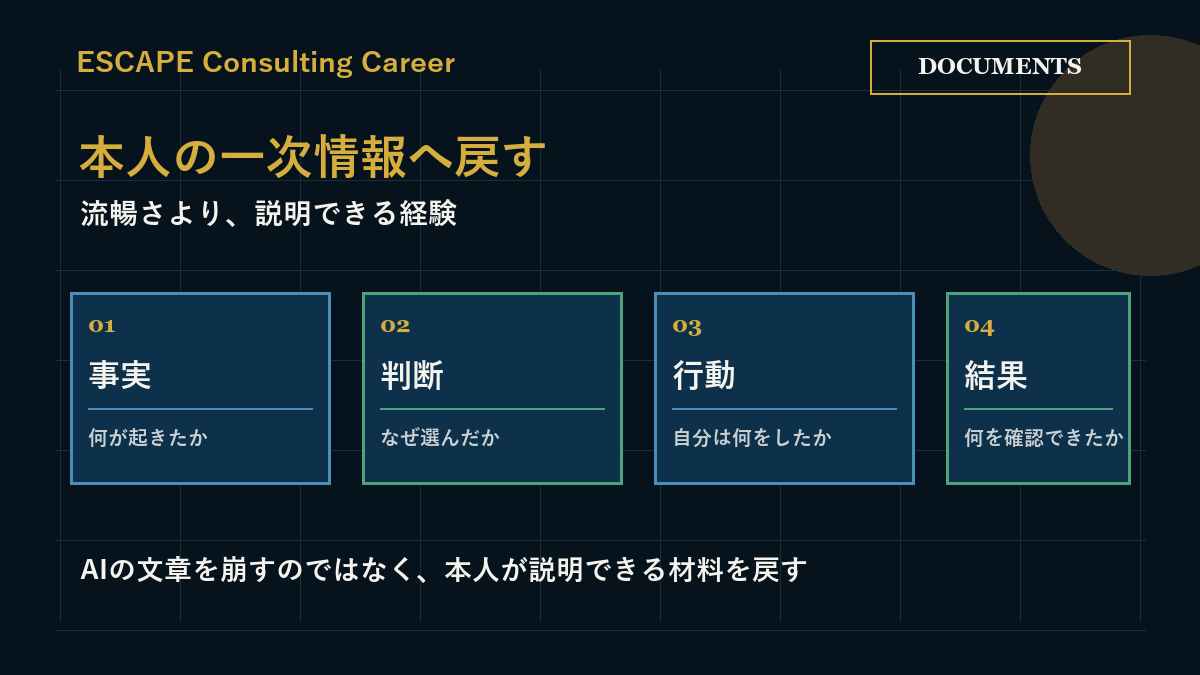 AIっぽい応募書類を本人の一次情報へ戻す全体像