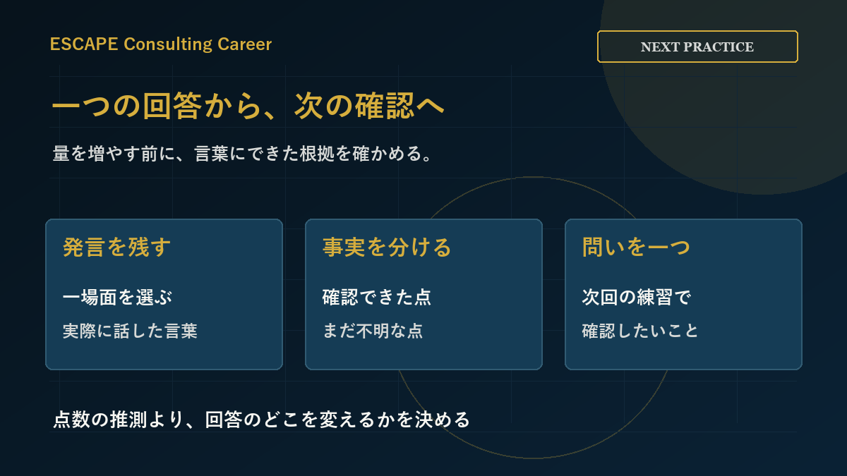 回答を書き出し、実際の発言を拾い、未観測の一点を次の質問と説明に変えるアクション