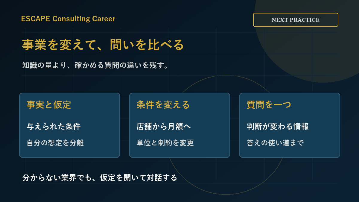 事実と仮定を分け、判断を変える条件と最初に確認する質問を一つ書く練習メモ