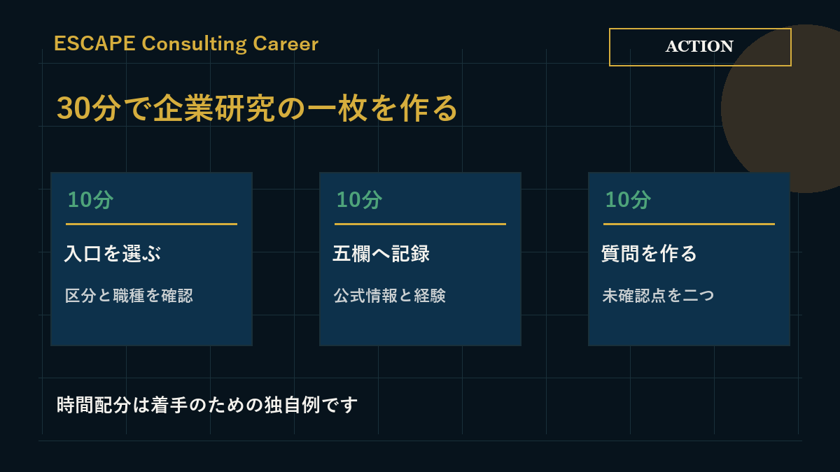 公式ページで入口を選び五欄に記録して質問を二つ作る30分の行動図