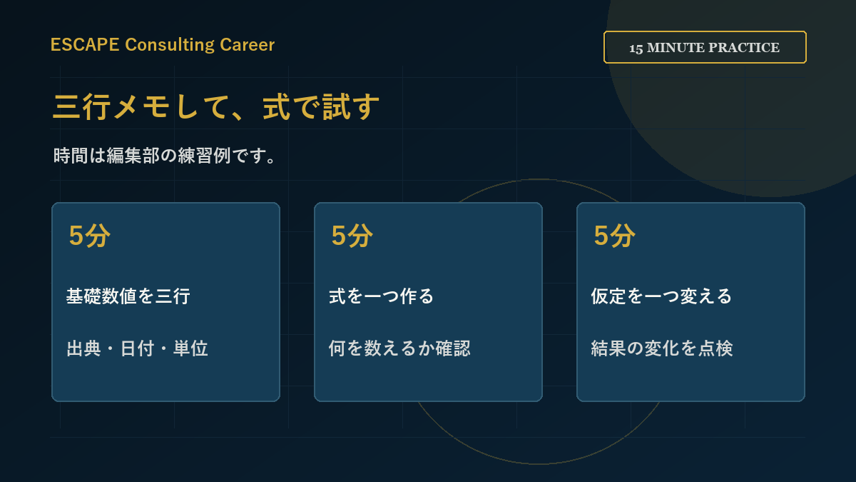 基礎数値を三行メモし、式に使い、一つの仮定を変える15分の練習例