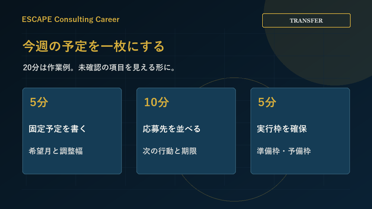 固定予定を書き、応募先と期限を整理し、今週の準備枠と予備枠を決める20分の作業例