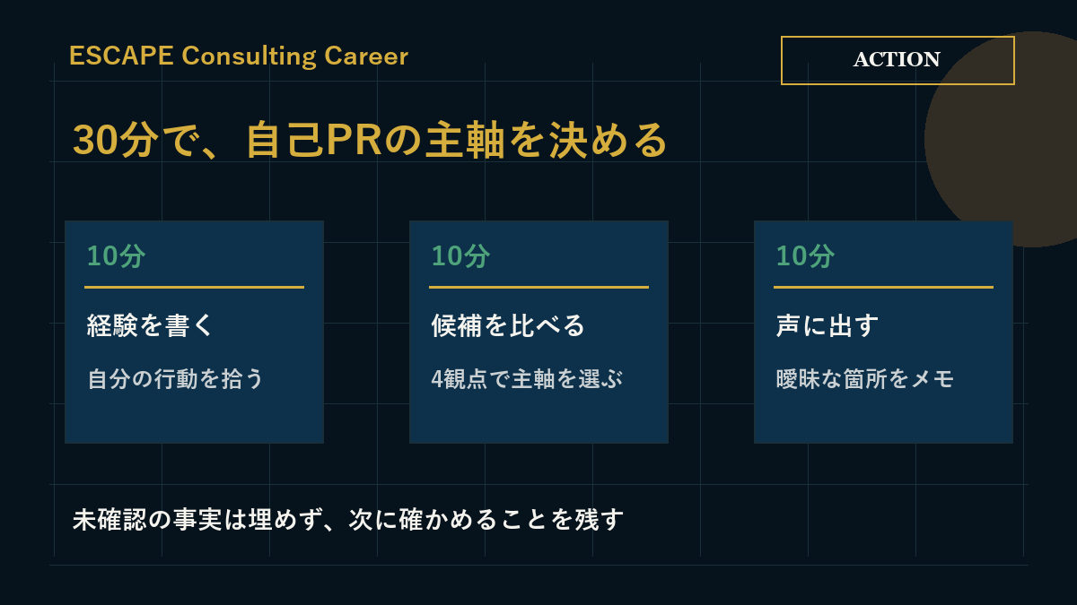 経験を書き出す、候補を比べる、声に出すという30分の自己PR準備