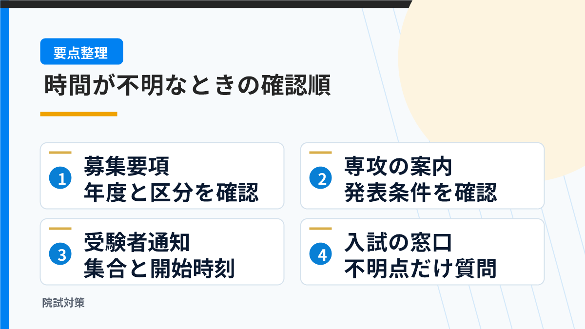 募集要項、専攻案内、受験者通知、窓口の確認順を示す図