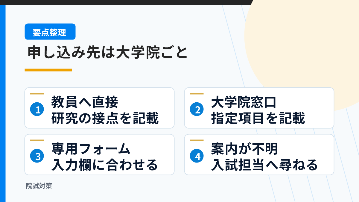 教員、大学院窓口、指定フォームの申し込み方法を整理する図