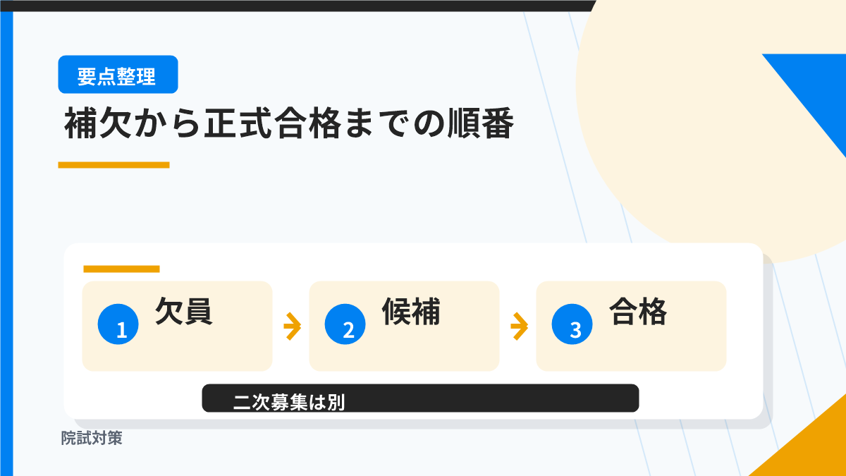 補欠・繰り上げ合格・追加合格の違い
