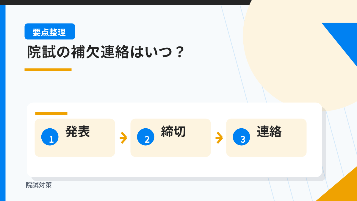 院試の補欠合格はいつ分かる？