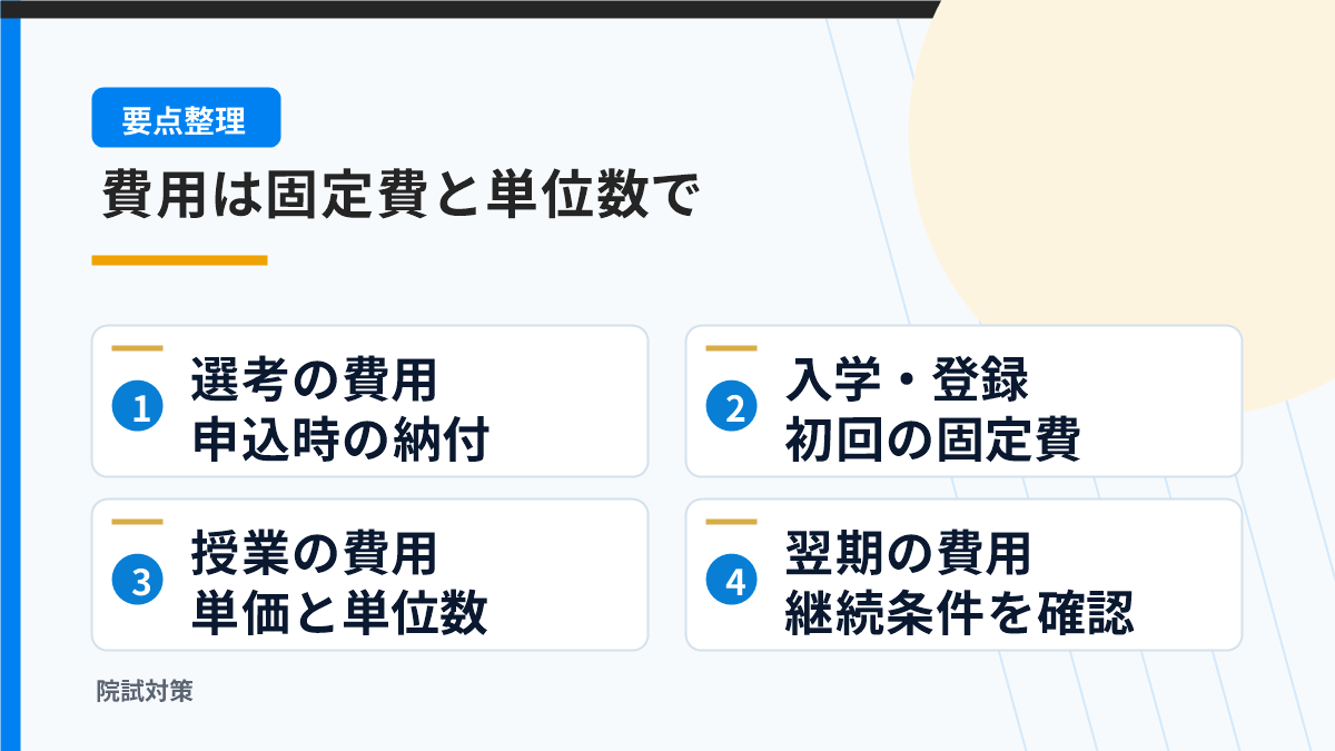 科目等履修の検定料、登録料、履修料、継続費用を整理する図
