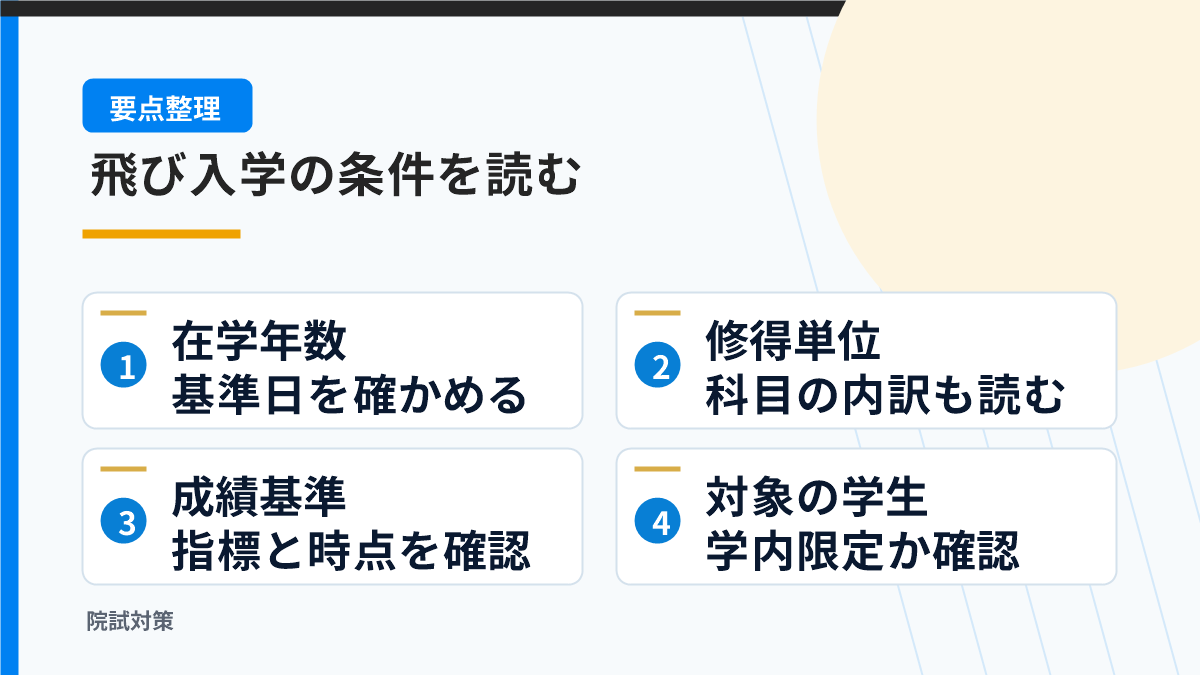 飛び入学の在学年数、修得単位、成績基準、学内外の対象を確かめる図