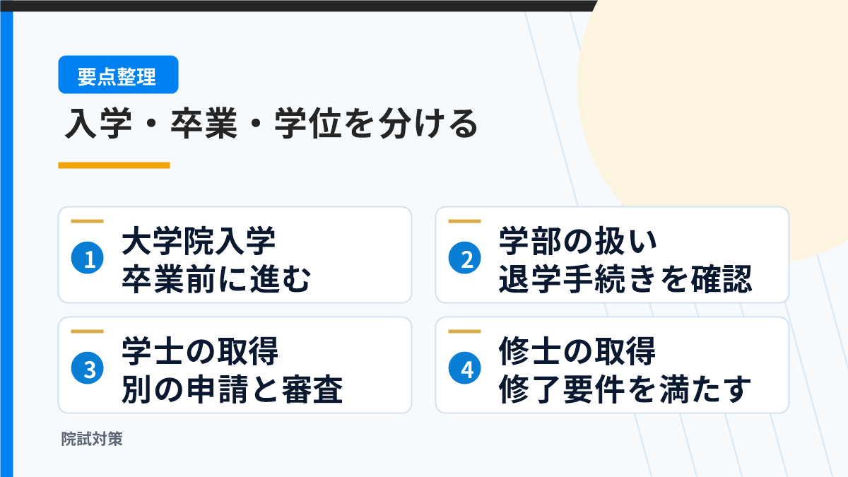 大学院への入学、学部の退学、学士の別申請、修士の修了を区別する図