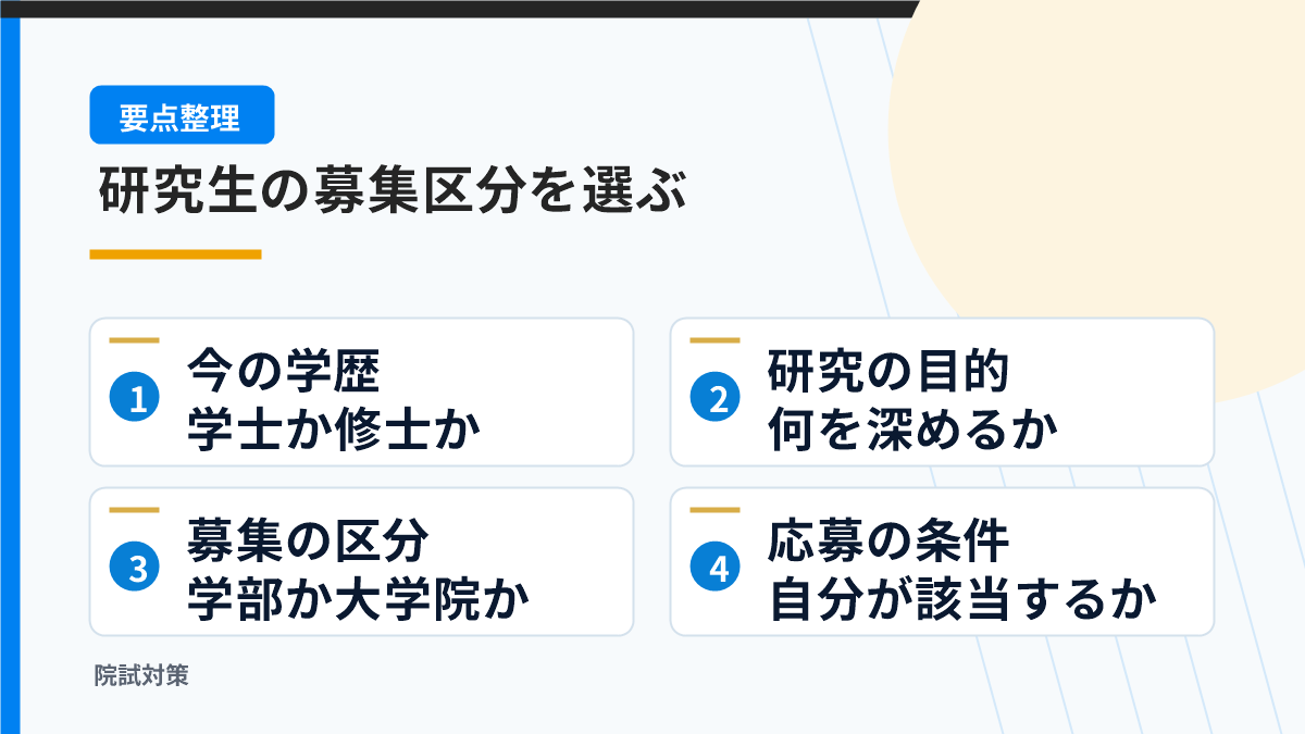 学位と目的から読むべき研究生募集要項を選ぶ図