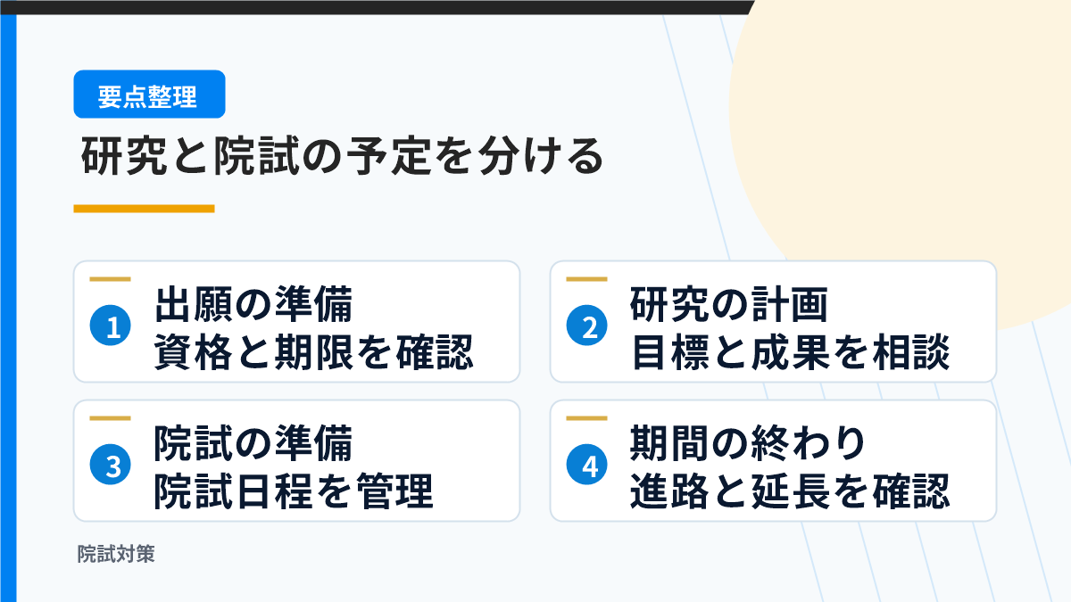 研究生への出願から研究と院試までの予定を整理する図