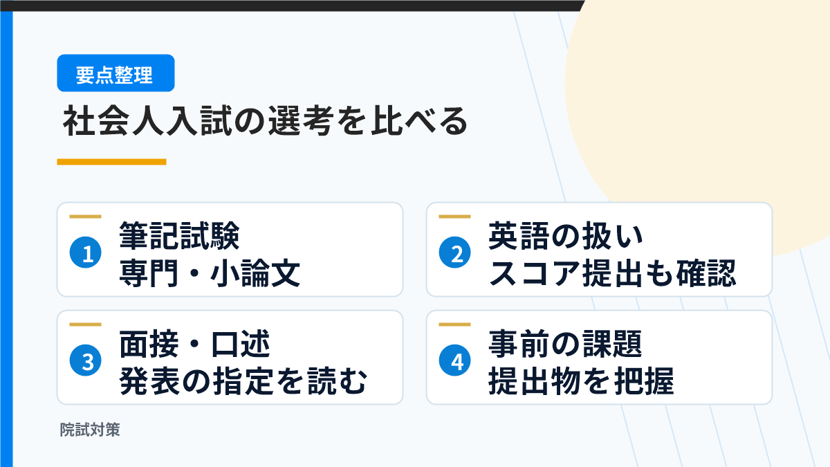 筆記、英語スコア、面接、事前課題を選抜ごとに比べる図