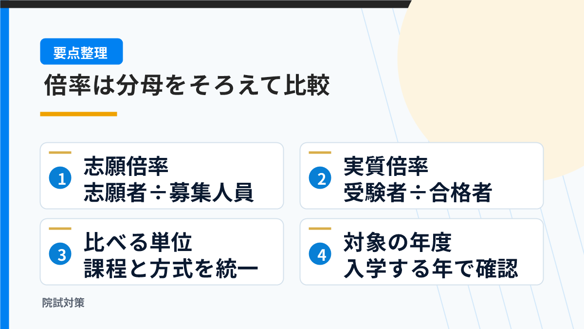 志願倍率と実質倍率の計算方法を区別する図