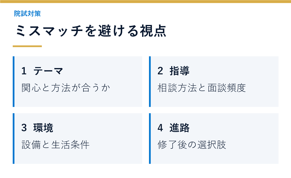 研究室選びでミスマッチを避ける確認項目