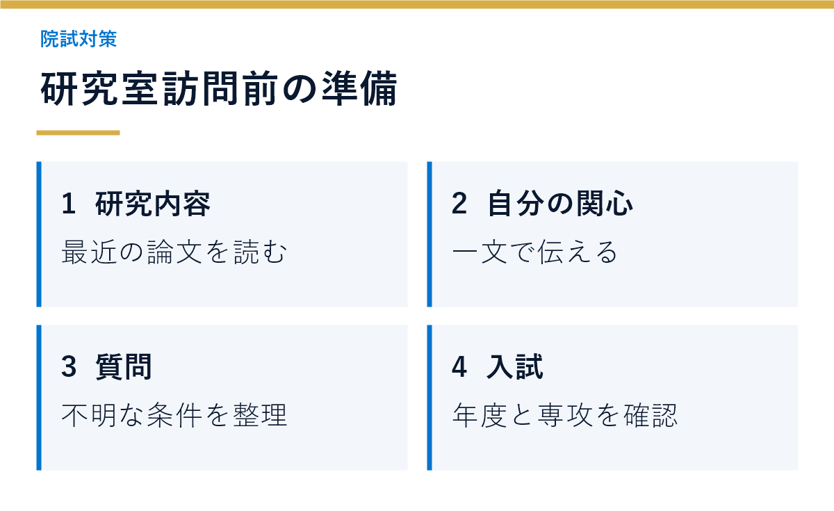 研究室訪問前に確認する項目