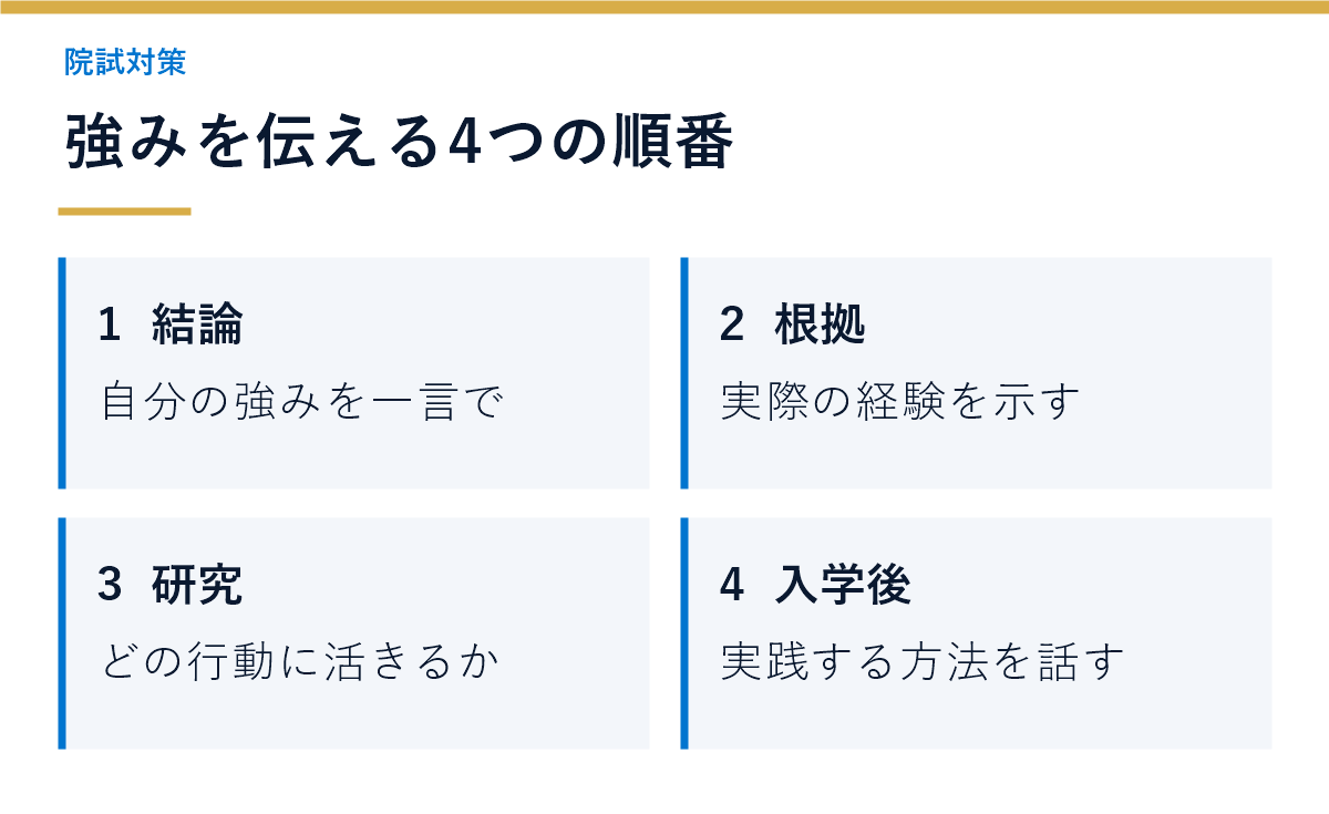 院試面接で強みを聞かれたときに強み、根拠、研究への接続、入学後の行動で答える流れ