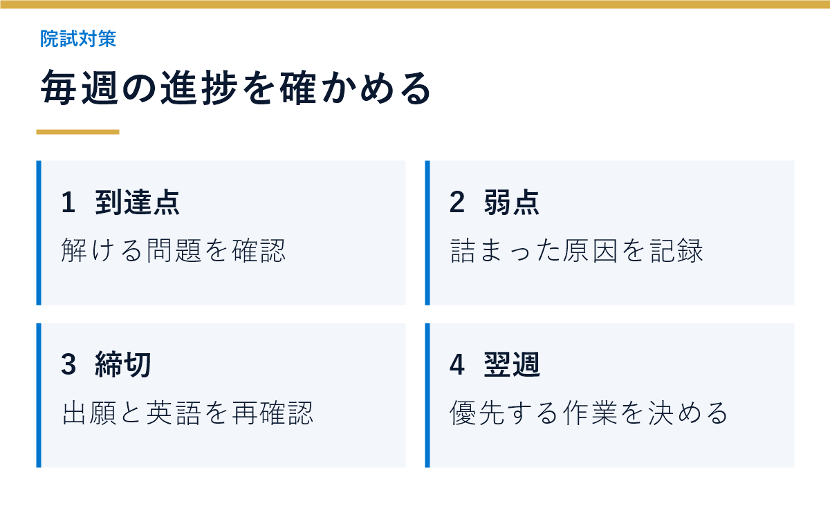 院試勉強の週次管理項目を示す図解