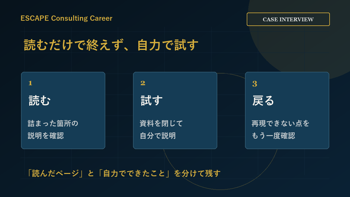 ケース面接の資料を読み、閉じて試し、できなかった箇所へ戻る学習の流れ