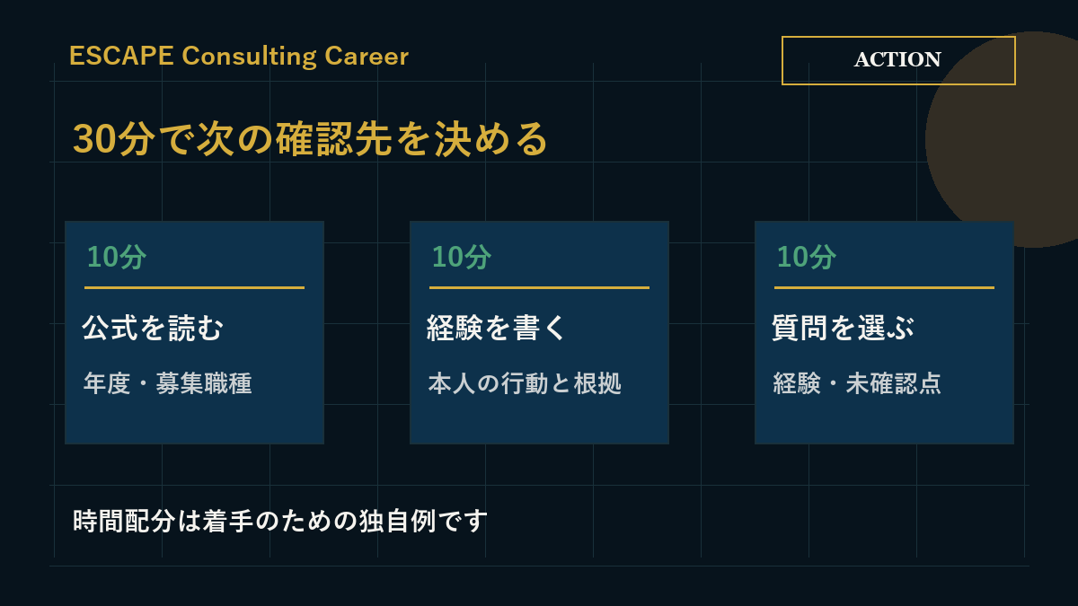 募集の確認、本人の経験の整理、質問の選定に各10分を使う企業研究の行動例