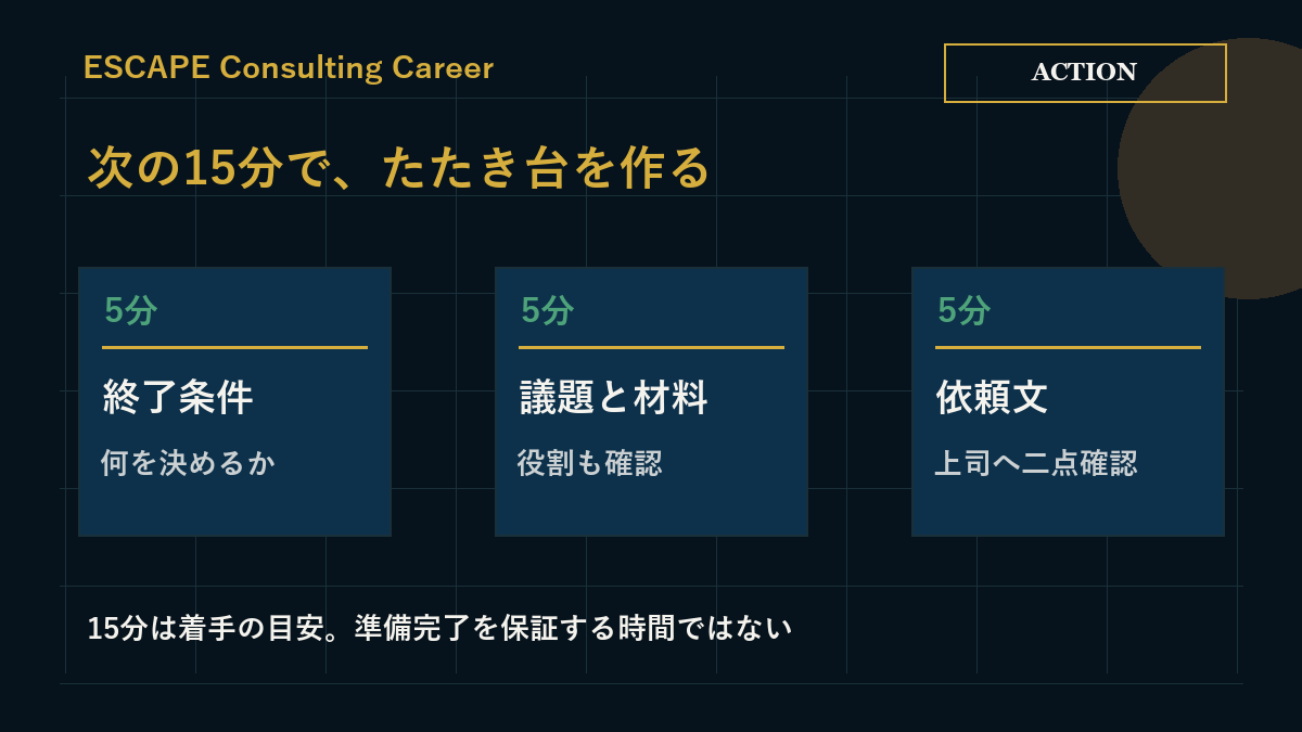 終了条件、議題と材料、参加者への依頼を各5分で整理する着手手順