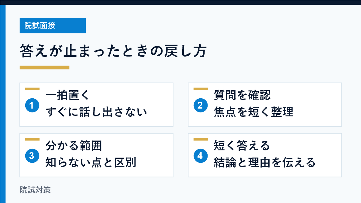 一拍置き、質問を確認し、分かる範囲から答える手順の図
