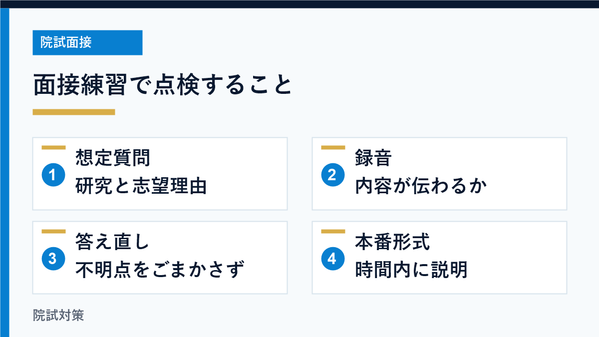 質問、録音、答え直し、本番形式の練習で回答を点検する図