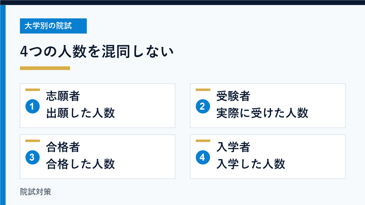 志願者、受験者、合格者、入学者の違いを整理する図