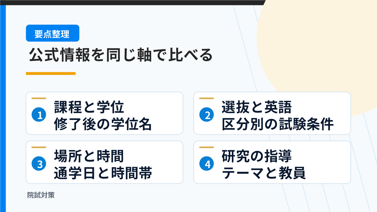 修士課程の公式情報を比較する四つの観点