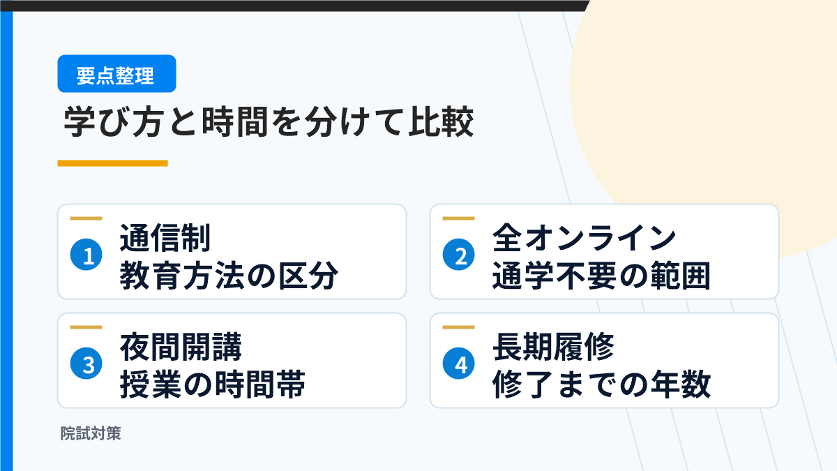 通信制・完全オンライン・夜間・長期履修の比較図