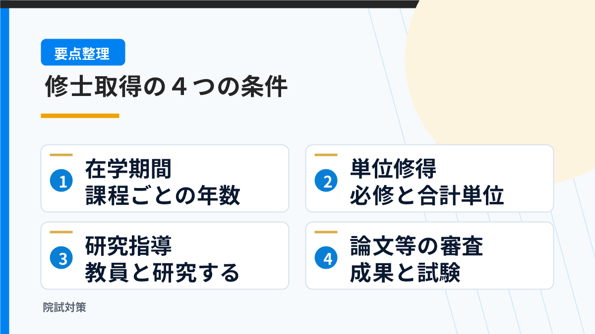 修士取得に必要な在学・単位・指導・審査の四つの条件