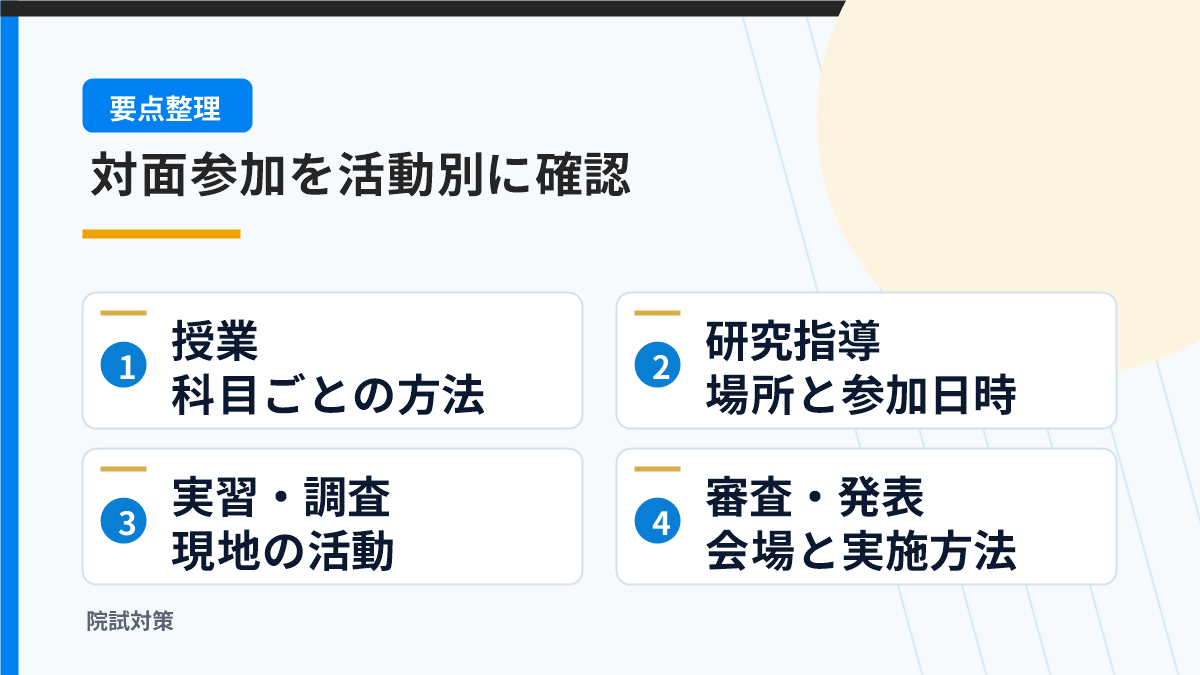 授業・研究指導・実習調査・審査発表の参加方法を確認する図