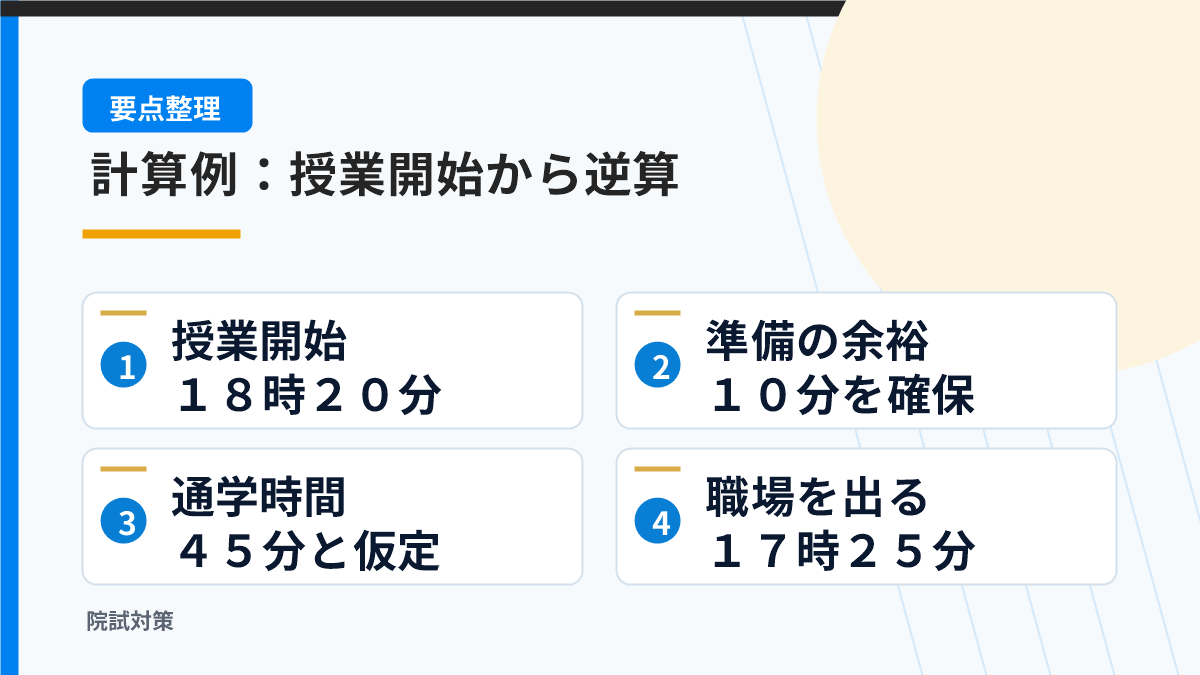 退勤から授業開始までの時間を逆算する図