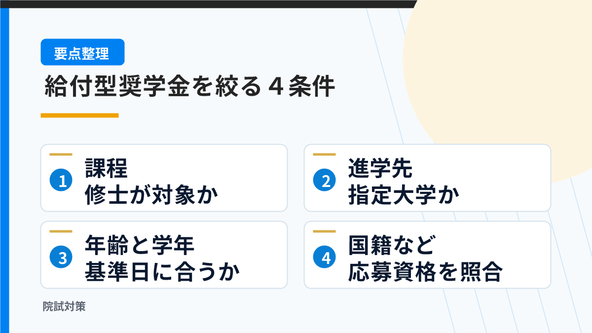 給付型奨学金の課程・進学先・年齢や学年・国籍の条件を整理する図