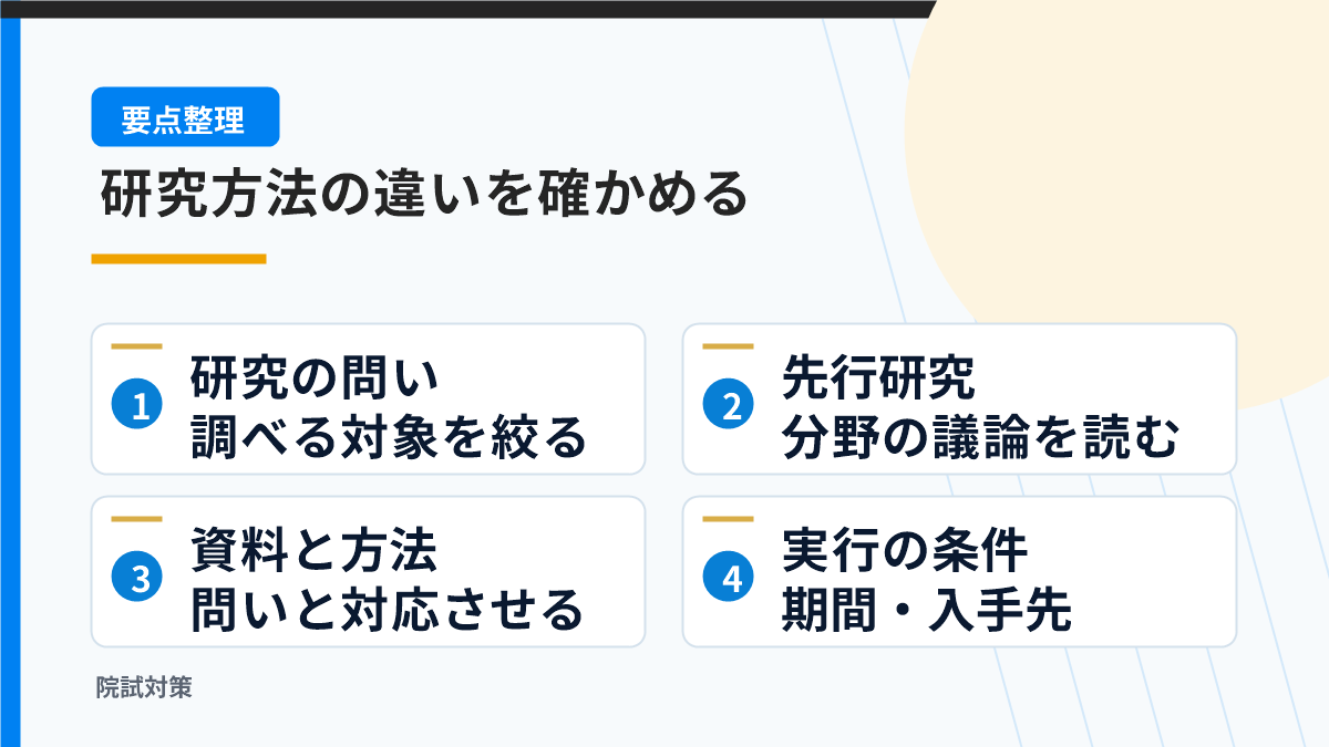 研究の問いと資料や方法を対応させる図