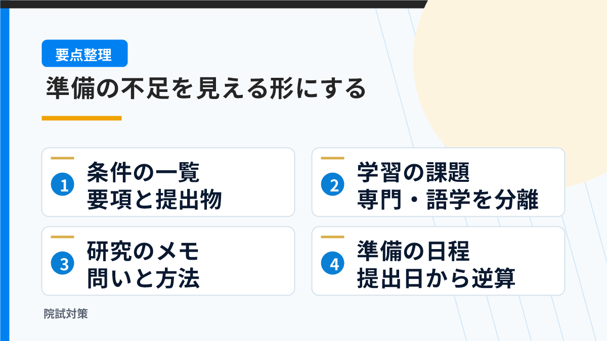 条件と学習と研究メモから準備日程を組む図