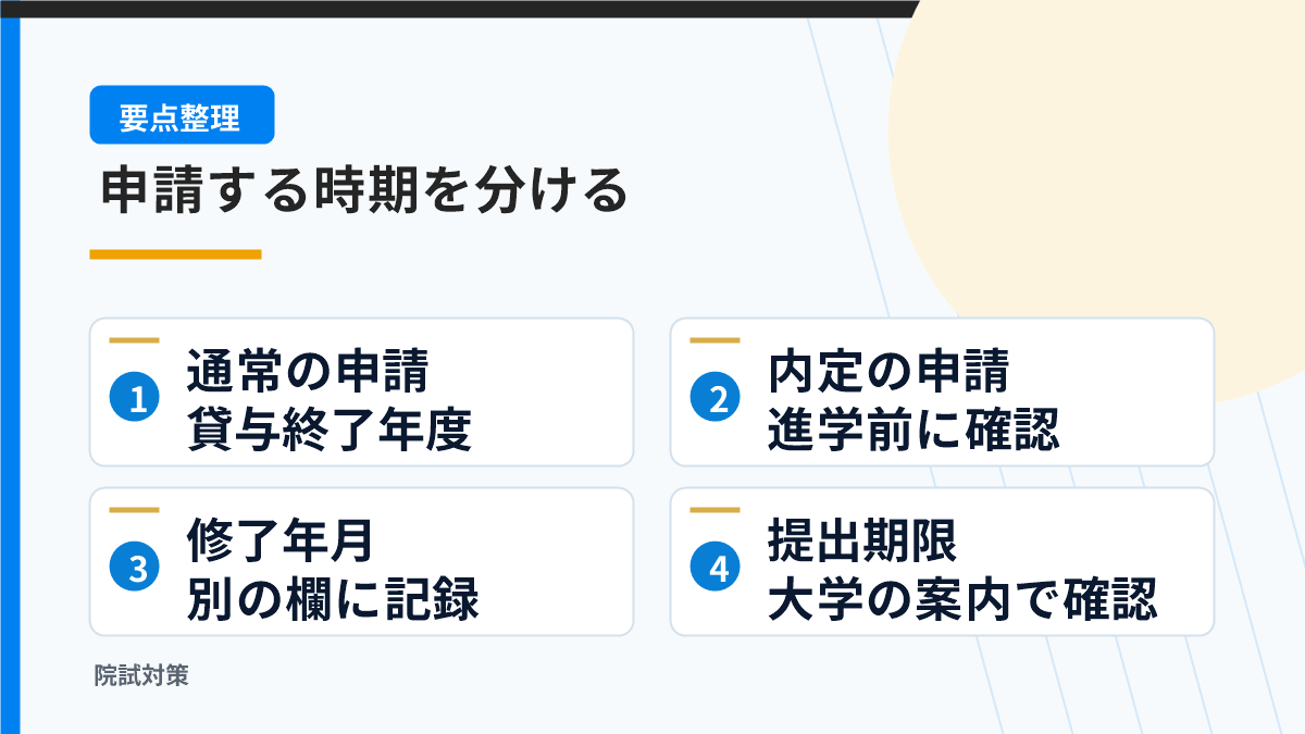 通常の返還免除と内定制度の申請時期を分ける図