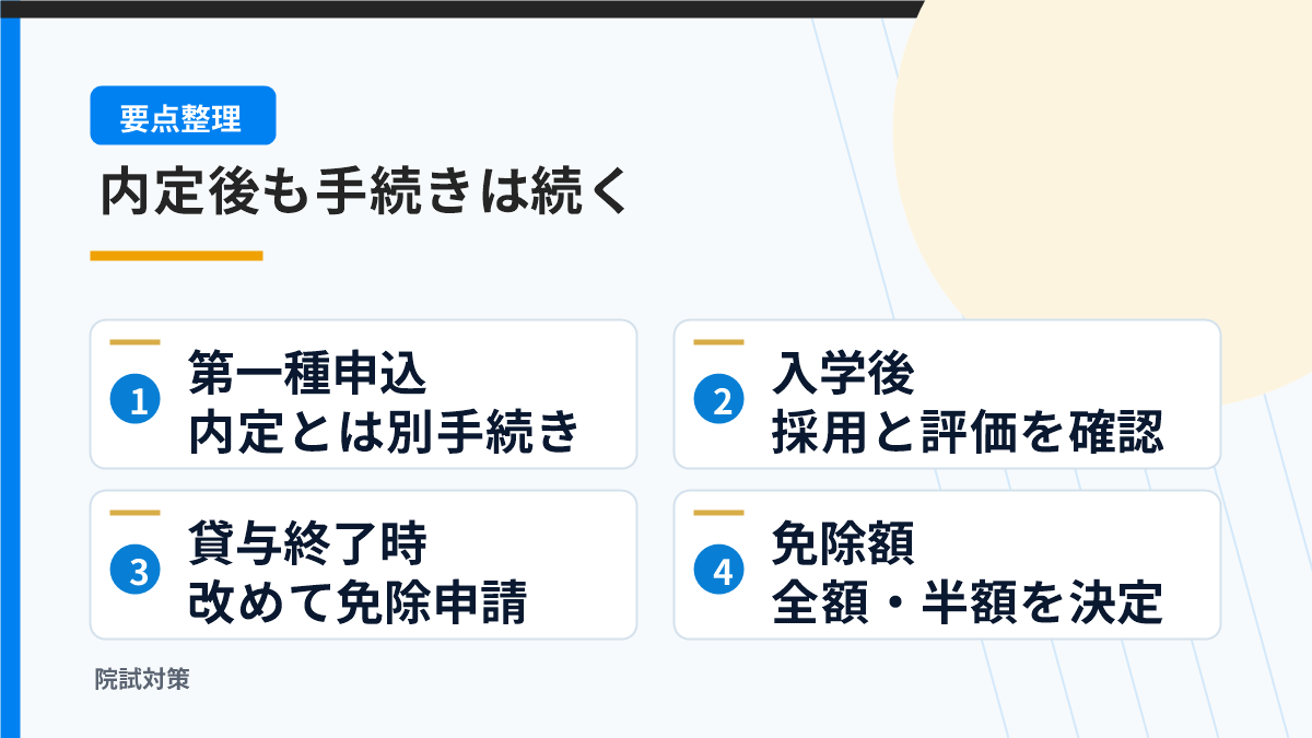 返還免除内定の申請から貸与終了までの確認事項