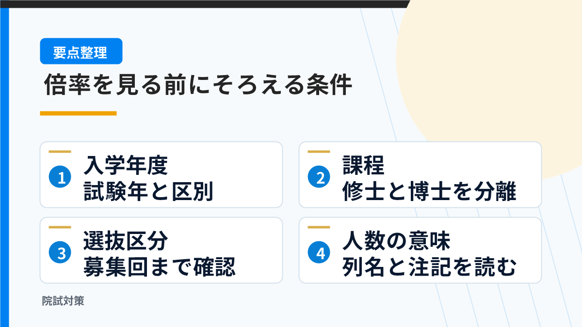 倍率を読む前に入学年度・課程・選抜区分・人数の意味をそろえる図