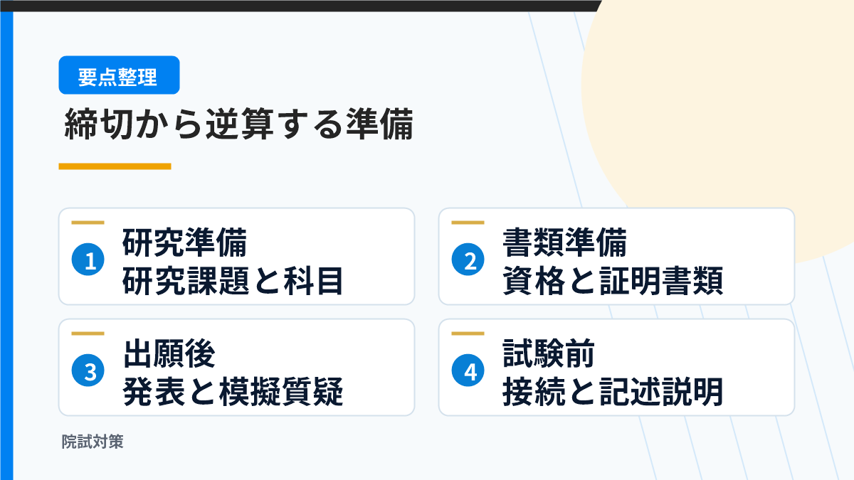 出願前からオンライン面接当日までの準備の流れ